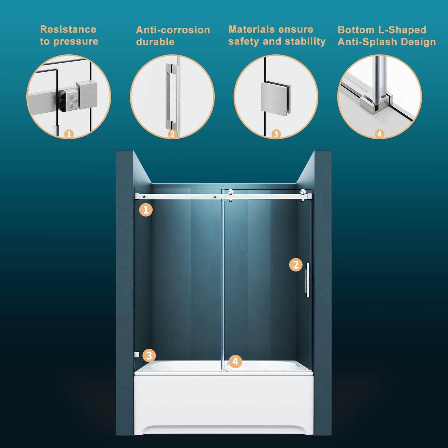 Resistance to pressure, Anti-corrosion durable, Materials ensure safety and stability, Bottom L-Shaped Anti-Splash Design