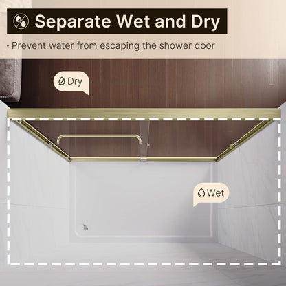 Separate Wet and Dry: Prevent water from escaping the shower door